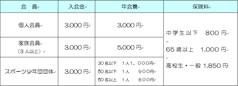 members-price